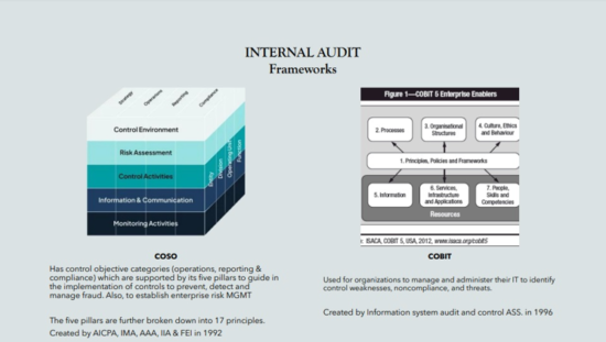 Internal Audit – Presentation Slides