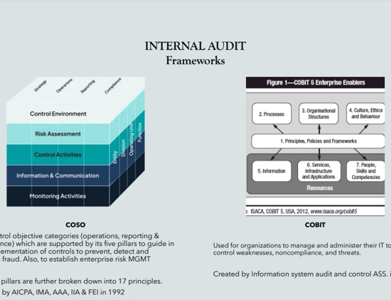 Internal Audit – Presentation Slides