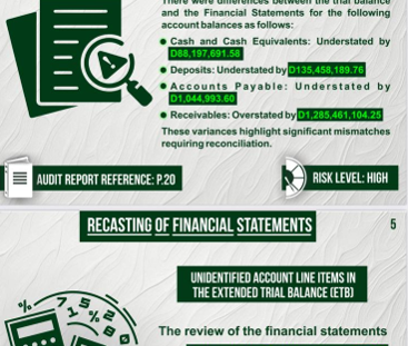 Mismanagement-and-corruption-in-Gambia-government