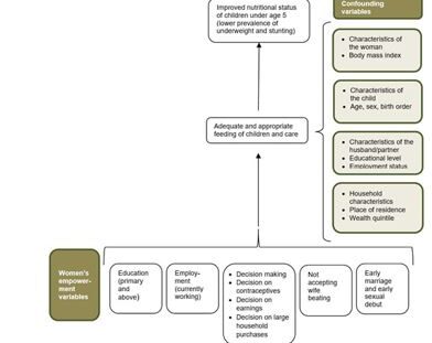 Women's-empowerment-child-nutrition