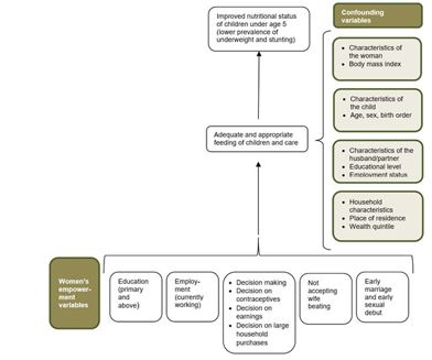 Women's-empowerment-child-nutrition