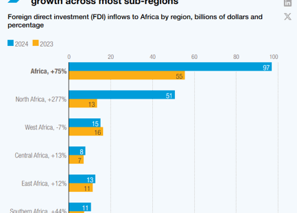 Africa-Foreign-Direct-Investment