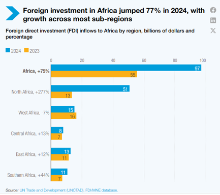 Africa-Foreign-Direct-Investment