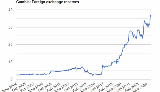 Gambia-Economic-Reforms-2025