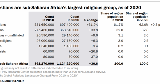 Sub-Saharan-Africa-population-growth