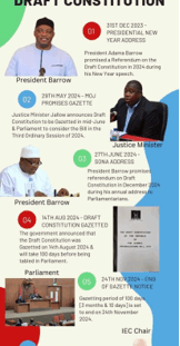 Gambia-2024-Draft-Constitution-Failure