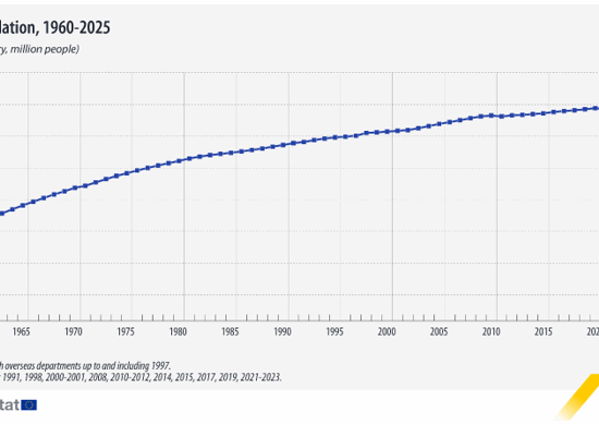 EU-population-growth