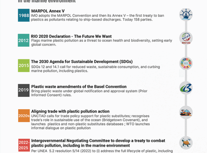 Global-Plastics-Treaty