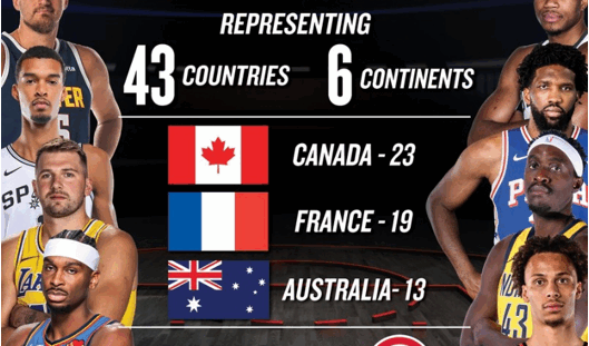 NBA-2025-26-international-players-record