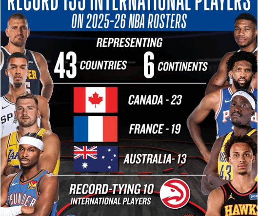 NBA-2025-26-international-players-record