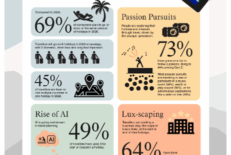 South-African-Travel-Trends-2026