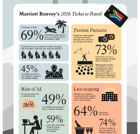 South-African-Travel-Trends-2026