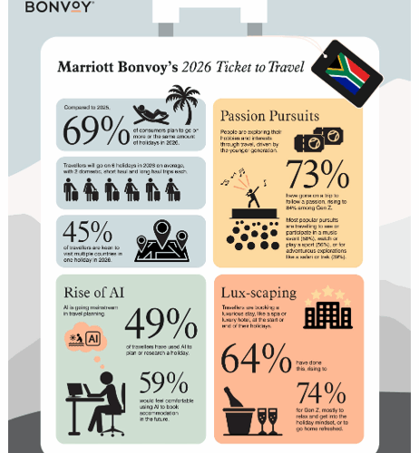 South-African-Travel-Trends-2026